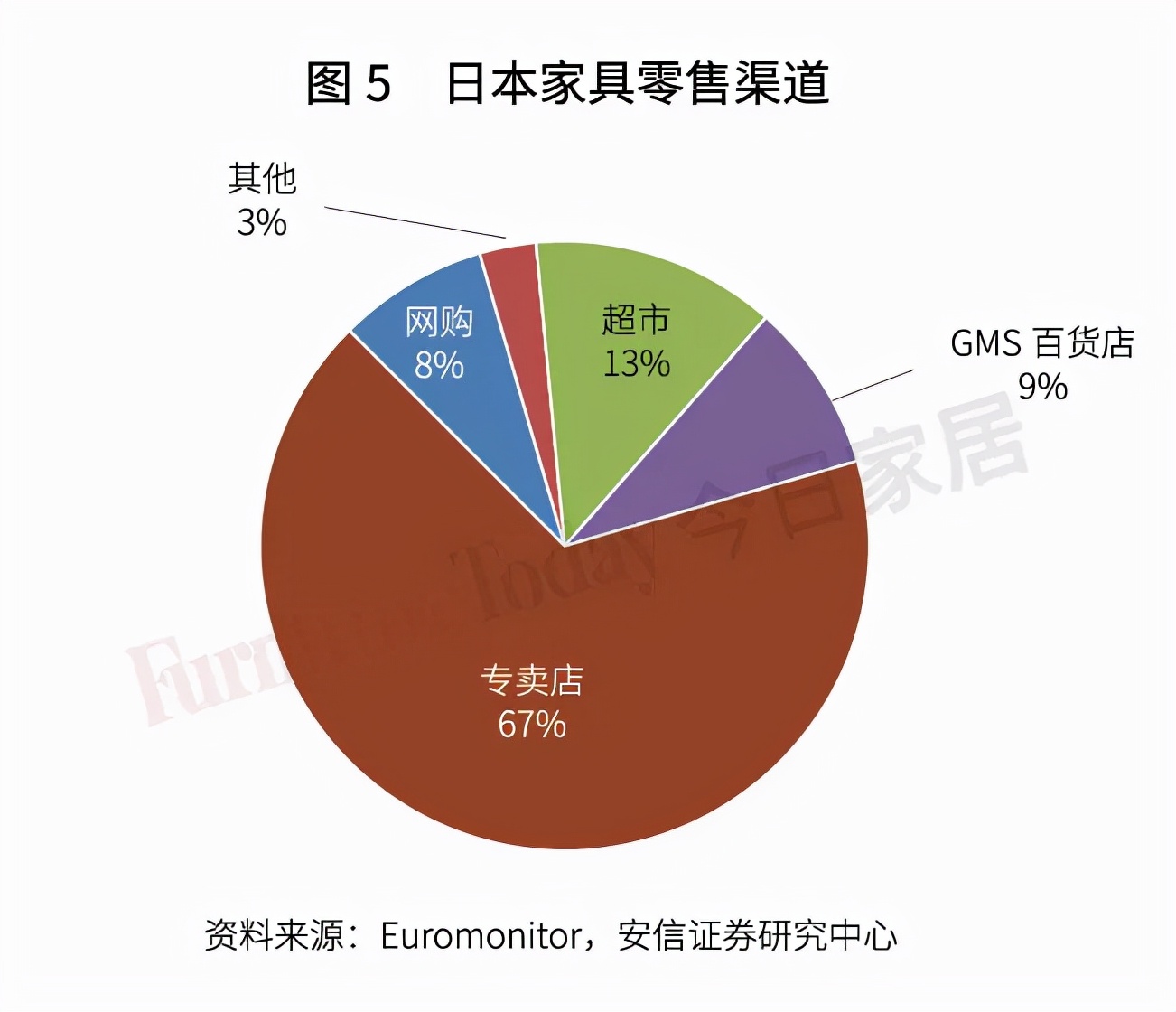 透視日本家具業：制造、零售、進出口大盤點