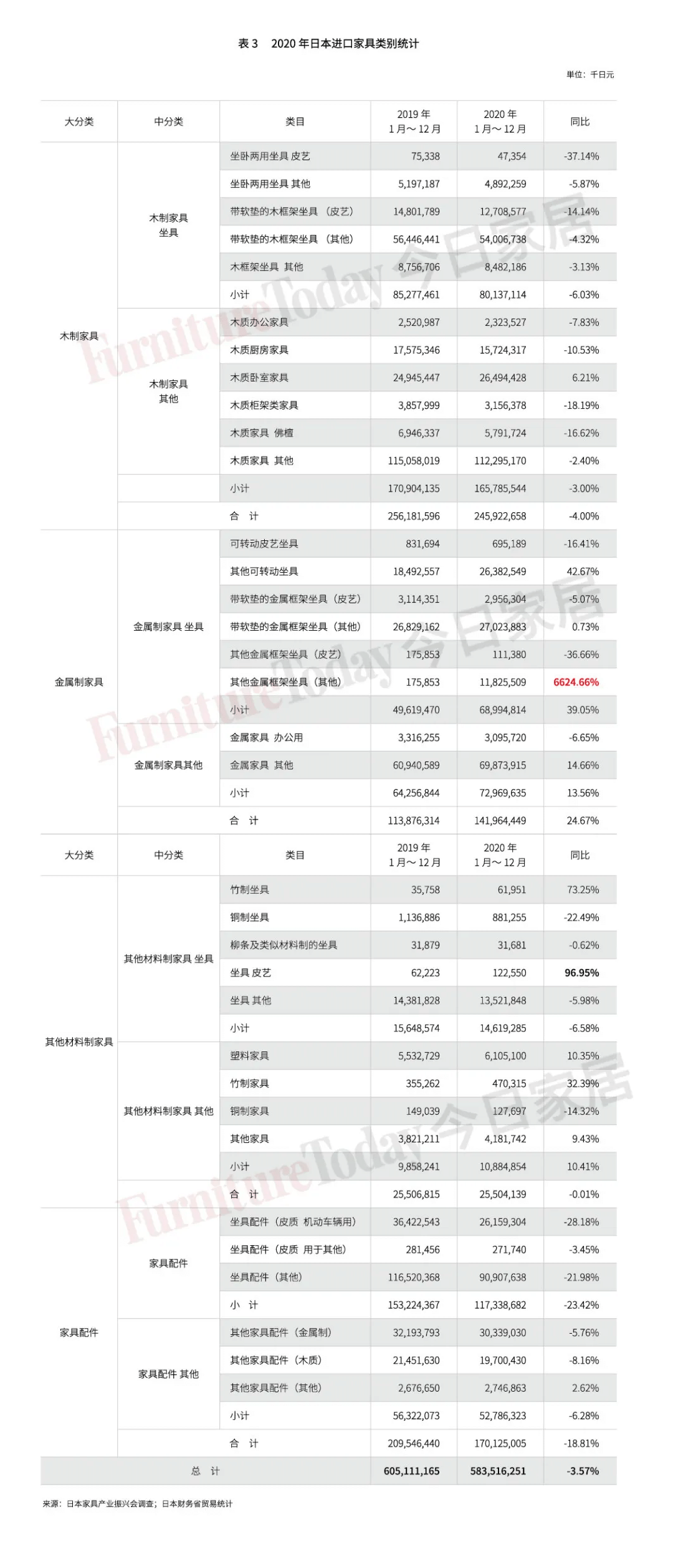 透視日本家具業：制造、零售、進出口大盤點