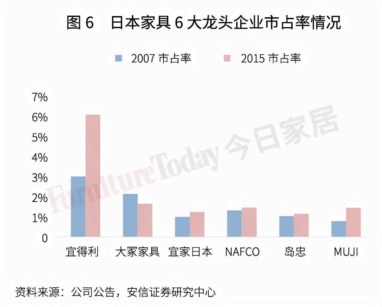 透視日本家具業：制造、零售、進出口大盤點