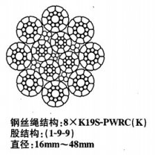 8*K19S+PWRC、8×K19S+PWRC鋼絲繩規格型號講解