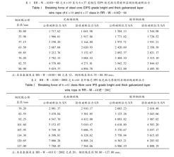 厚鍍鋅層對鋼絲繩破斷拉力的影響