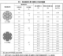 電梯用門機鋼絲繩6*7+IWS和6*19+IWS技術(shù)要求