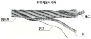 鋼絲繩實際破斷拉力測定方法
